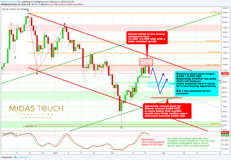 Bitcoin daily 210218.png