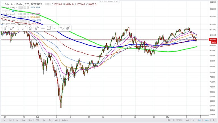 bitcoin - Cryptocurrency  - 2 hr chart -  March 7, 2018.jpg