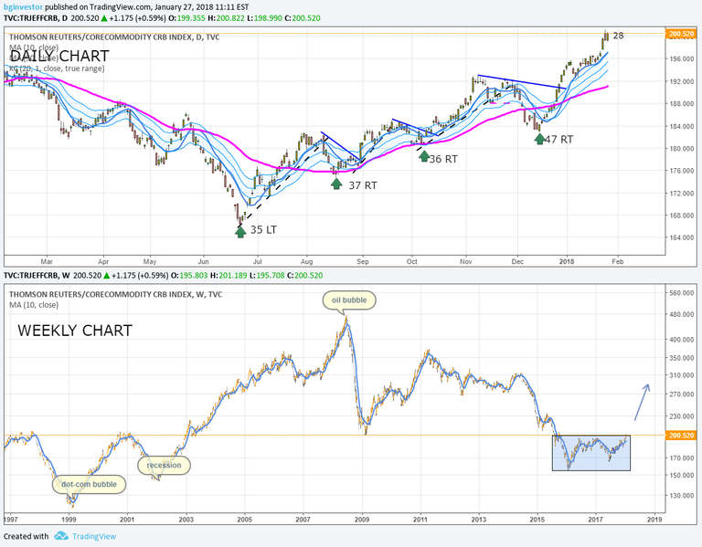 commodities.png