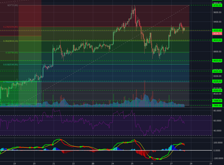 Bitstamp:BTCUSD 1h