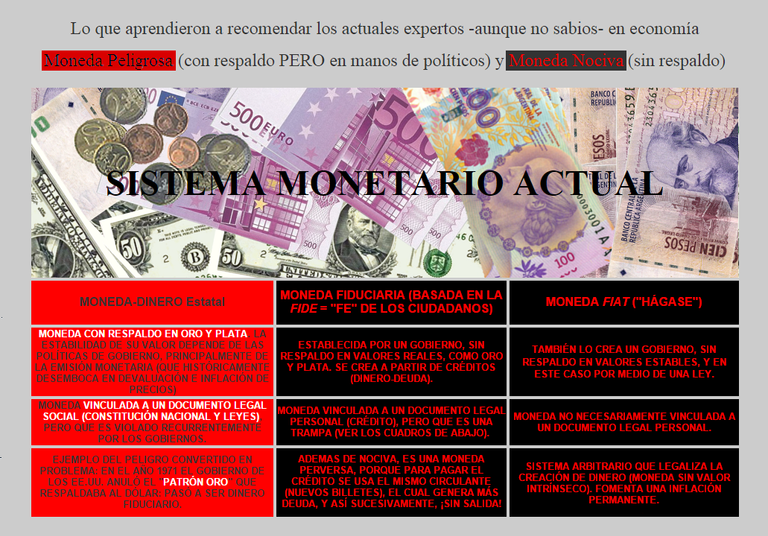 Sistema-Monetario-Actual.png