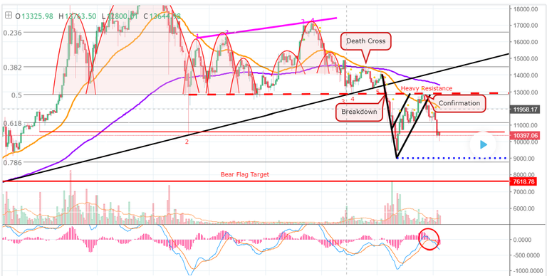 btc usd.PNG