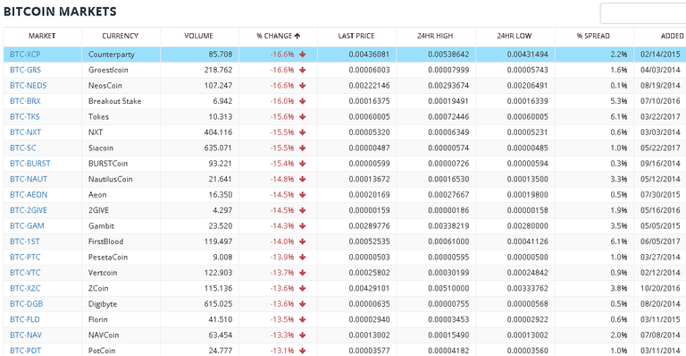 bittrex change red 07_02_2017 2.PNG