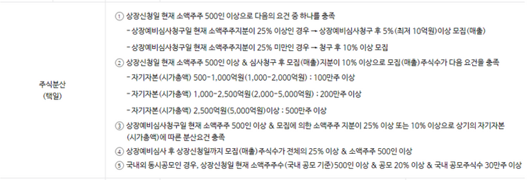 IPO_필요사항___IPO_필요사항___신한금융투자.png