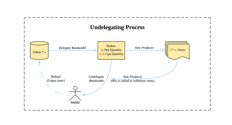 undelegating.png