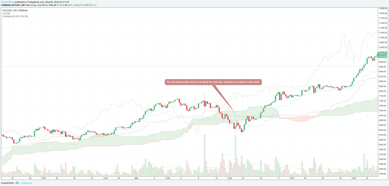 ichimoku - take profit.png