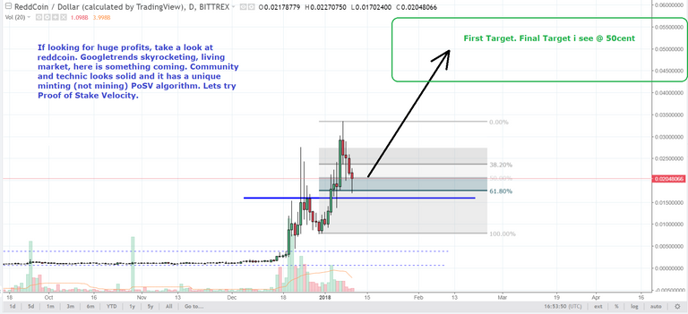 Reddcoin entry Twitter.png