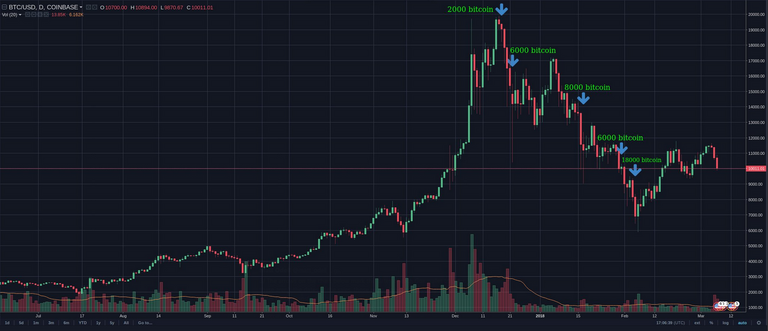 Mt. gox wallet transfers.PNG