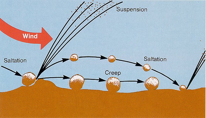 wind erosion.jpg