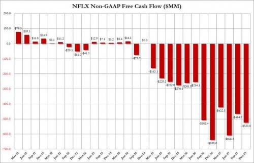 cash flow netflix.jpg