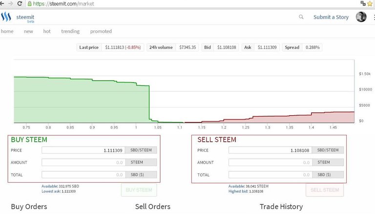 steem power stee m market.JPG