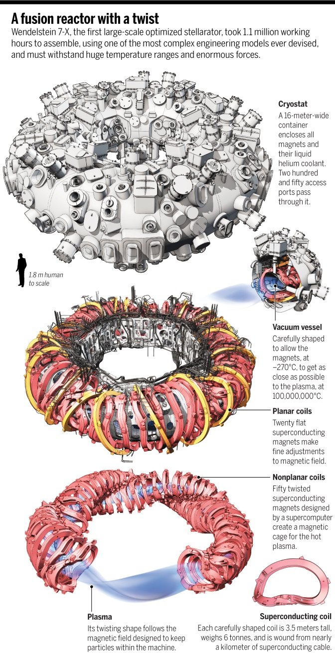 Stellarator_info_graphic.jpg