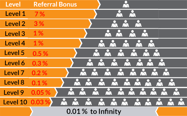 Bitconnect_Bonus_level.png