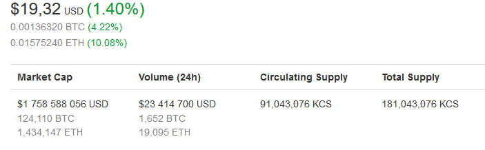 Screenshot-2018-1-11 KuCoin Shares (KCS) price, charts, market cap, and other metrics CoinMarketCap.png