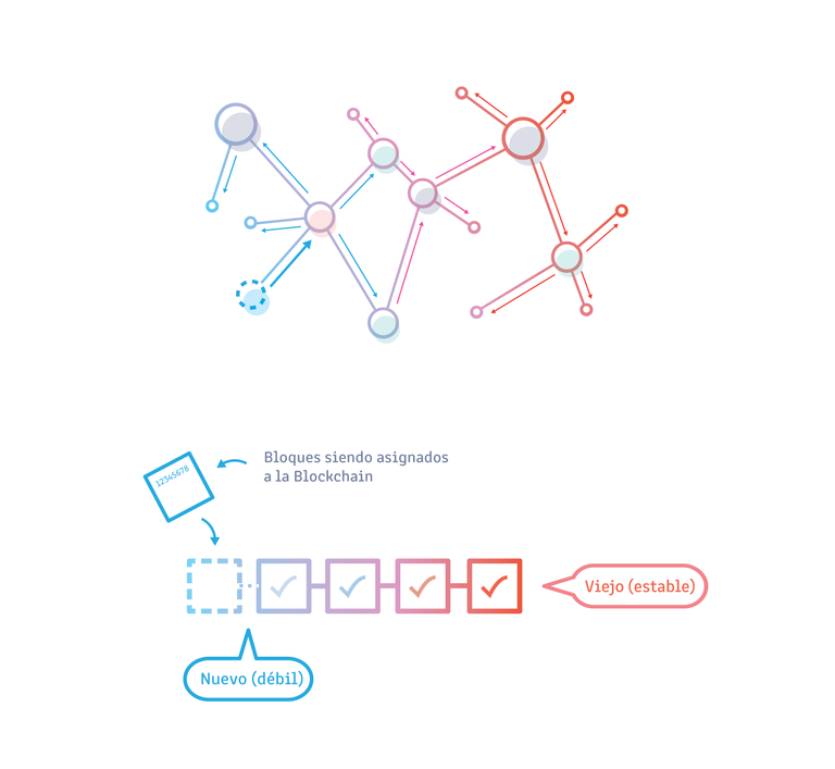 171018_Blockchain Slides Spanish-05.png