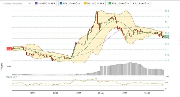 Loopring May 7.png