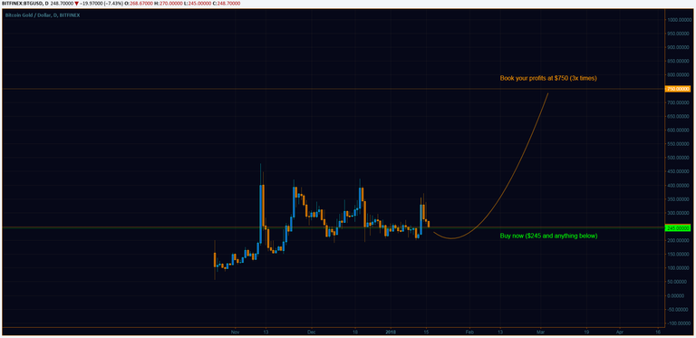 btgusd.png