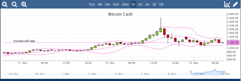 BCH-weekend-volatility.png