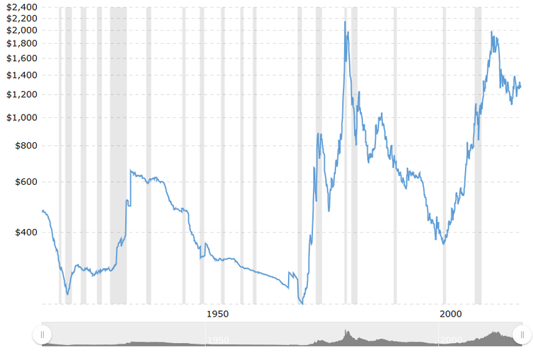 goldchart.png