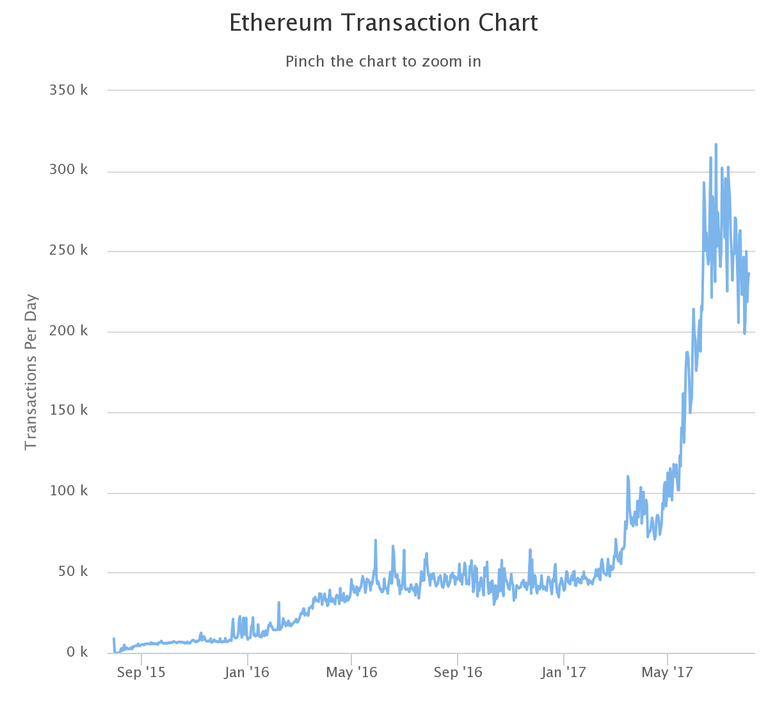 chart.png