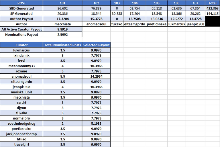 Week 15 SBD MultiLang.png