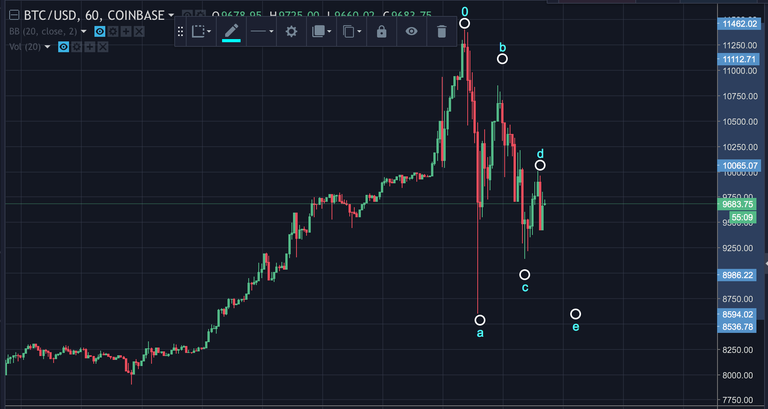 btc_11_30_1hr.png