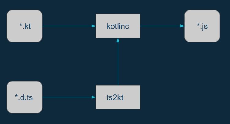 kotlin_js_explanation.JPG