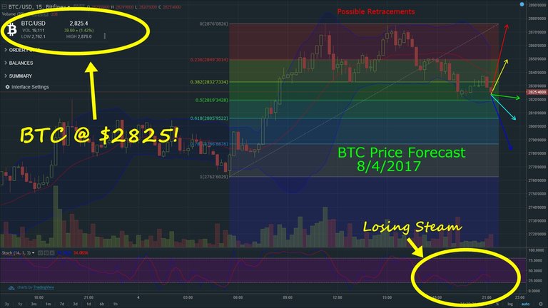 BTCforecast08042017.jpg