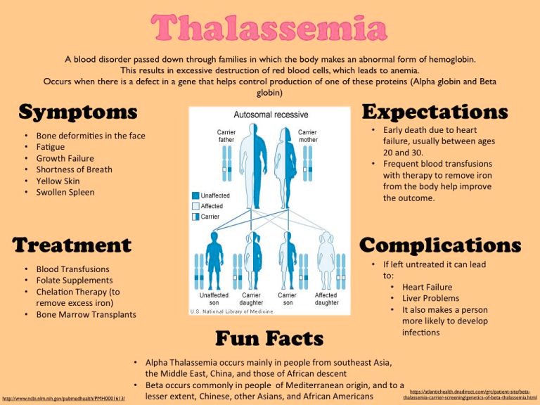 07-05-2017-parithi-thalassemia.jpg