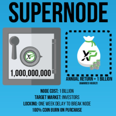 SUPERNODE.PNG