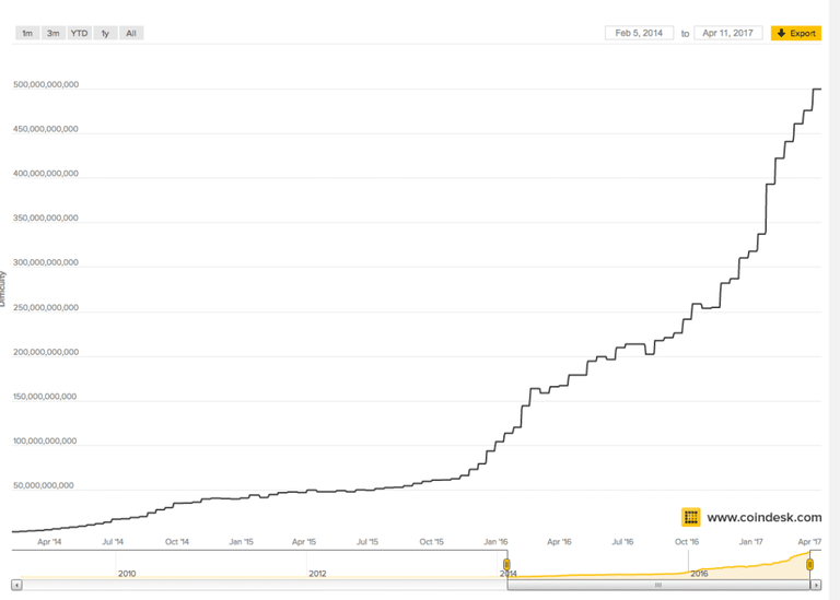 Bitcoin-difficulty.png