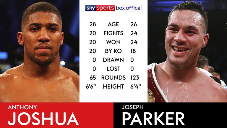 skysports-anthony-joshua-joseph-parker_4205340.jpg