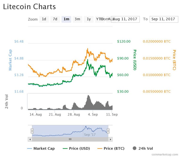 litecoin.jpeg