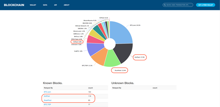 Hashrate Distribution.png