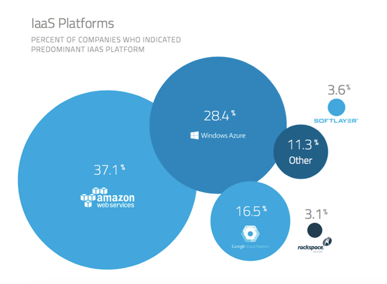 blog-image-iaas-platforms-850a.png