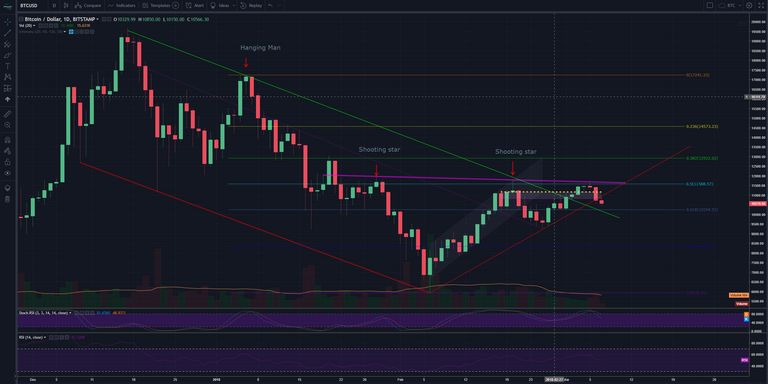 BTCUSD 07-03-2018.PNG