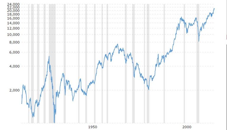 dow chart.JPG