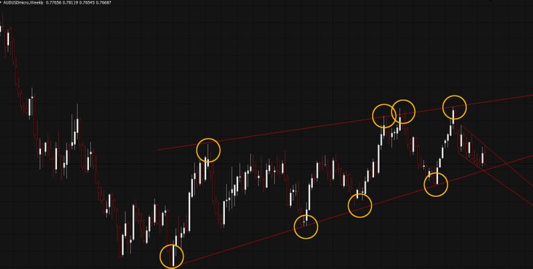 audusd-wkly.jpg