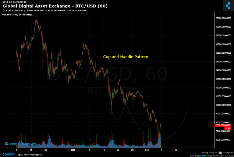 current status of bitcoin.png