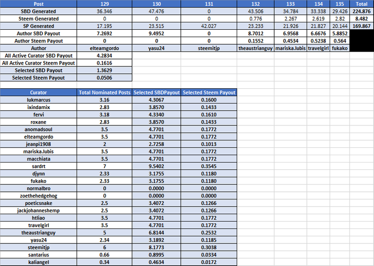 Week 19 SBD MultiLang.png