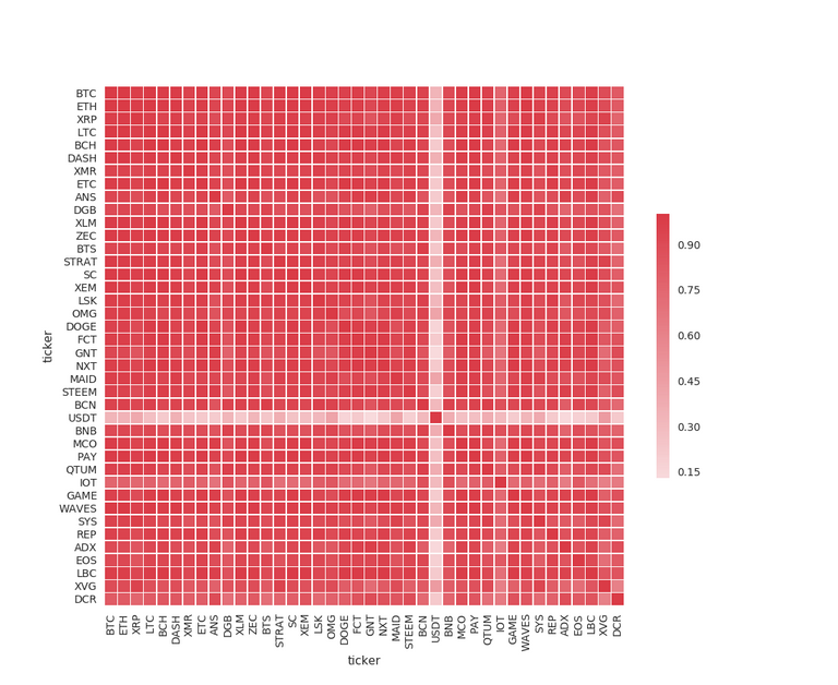 corr5min.09.15.last 7 days.png