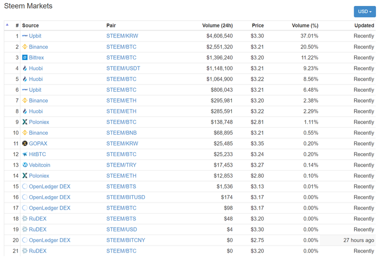 steem markets.png