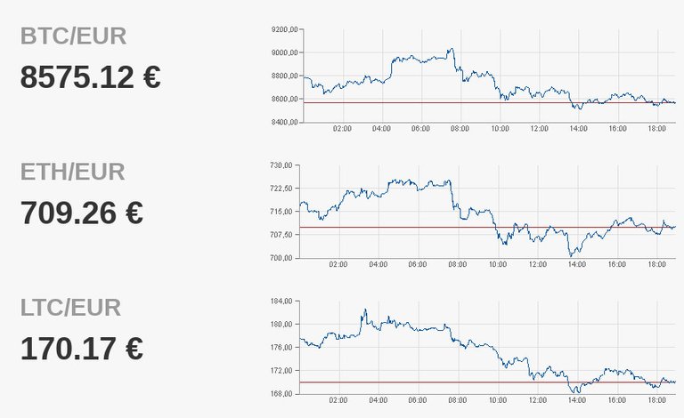 kurse-btc-2018_02_28.jpg