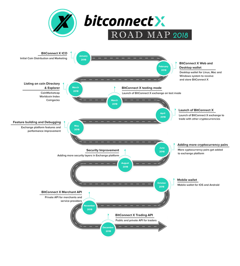 road-map-bccx2018.png