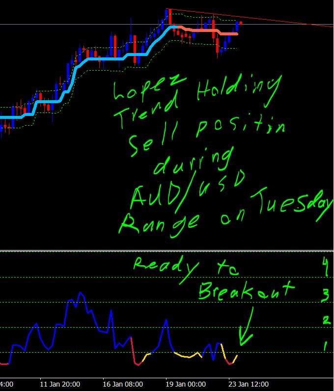 AUD-USD holding sell 1-23-18.JPG