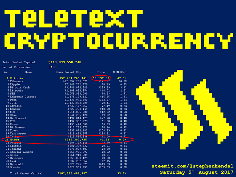 Teletext Cryptocurrency.png