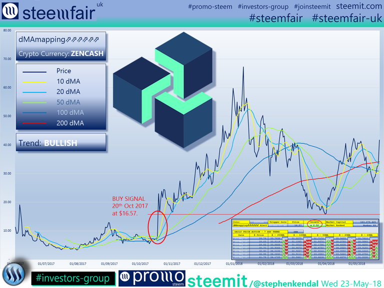 SteemFair SteemFair-uk Promo-Steem Investors-Group ZenCash