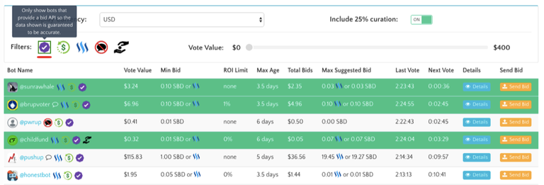 bid-based voting bots