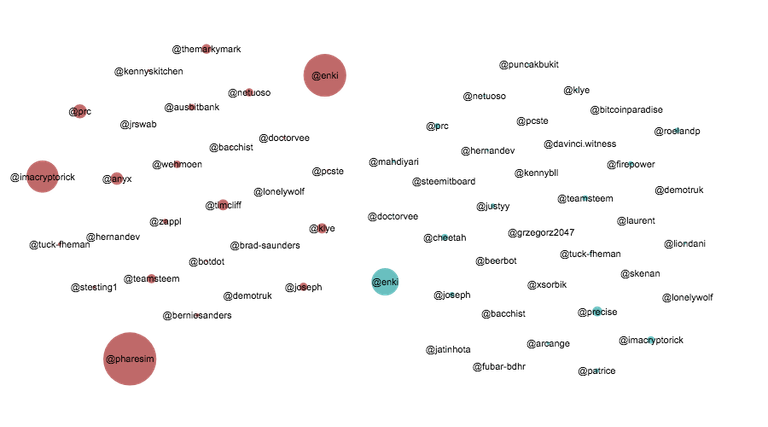 outbound clusters.png