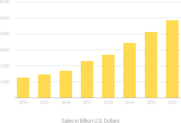 img-linegraph-market.png